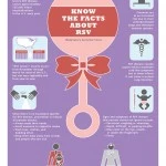 RSV Infographic