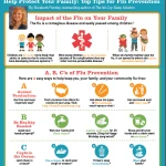 Flu Prevention Tips for Parents Infographic